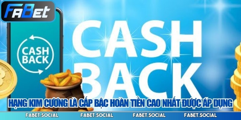 FABET Hoàn Trả Là Gì? Cách Nhận Ưu Đãi Nhanh Chóng 
